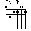 Abm/F