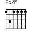 Ab/F