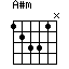 A#m