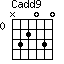 Cadd9