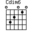 Cdim6