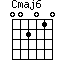 Cmaj6