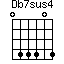 Db7sus4