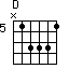 D