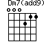 Dm7(add9)
