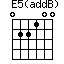E5(addB)