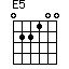 E(5)