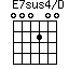 click for variations E7sus4/D
