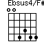 Ebsus4/F#