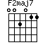 F2maj7