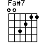 Fa#7