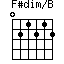 F#dim/B