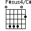 F#sus4/C#
