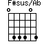 F#sus/Ab
