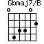 Gbmaj7/B