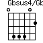 Gbsus4/Gb