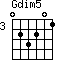 Gdim5