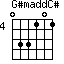 G#maddC#