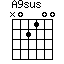 A9sus