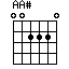 AA#