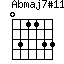 Abmaj7#11