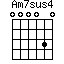 Am7sus4
