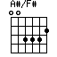 A#/F#