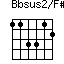 click for variations Bbsus2/F#