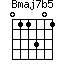 Bmaj7b5