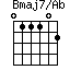 Bmaj7/Ab