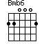 Bm(b6)