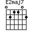 E2maj7