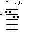 Fmmaj9