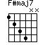 F#maj7