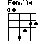 F#m/A#