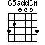 click for variations G5addC#