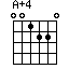 click for variations A+4