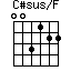 click for variations C#sus/F