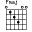 Fmaj