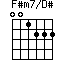 F#m7/D#