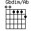 Gbdim/Ab