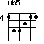Ab(5)