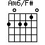 Am6/F#