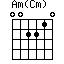 Am(Cm)