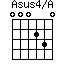 Asus4/A