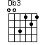 Db(3)