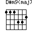 click for variations D#m9(maj7)