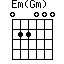 Em(Gm)