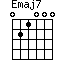 Emaj7