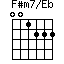 F#m7/Eb